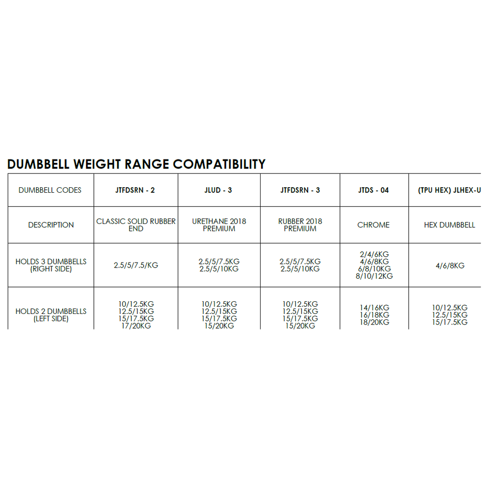 JORDAN Fusion HIIT Bench - Black - Pro Gym Essentials